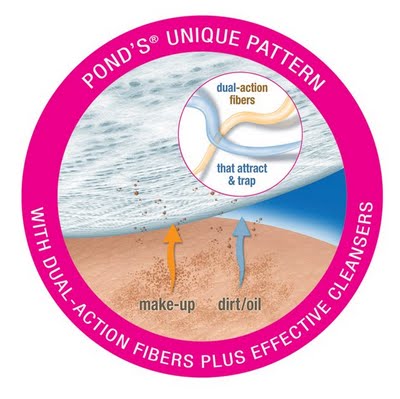 PONDS Wet Cleansing Towelettes Review And Giveaway {Closed} unique pattern PONDS Wet Cleansing Towelettes Review And Giveaway {Closed}