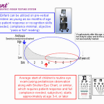 Get Your Baby’s Eyes Tested With An Innovative New System…